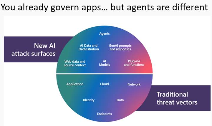 @ Image by Microsoft